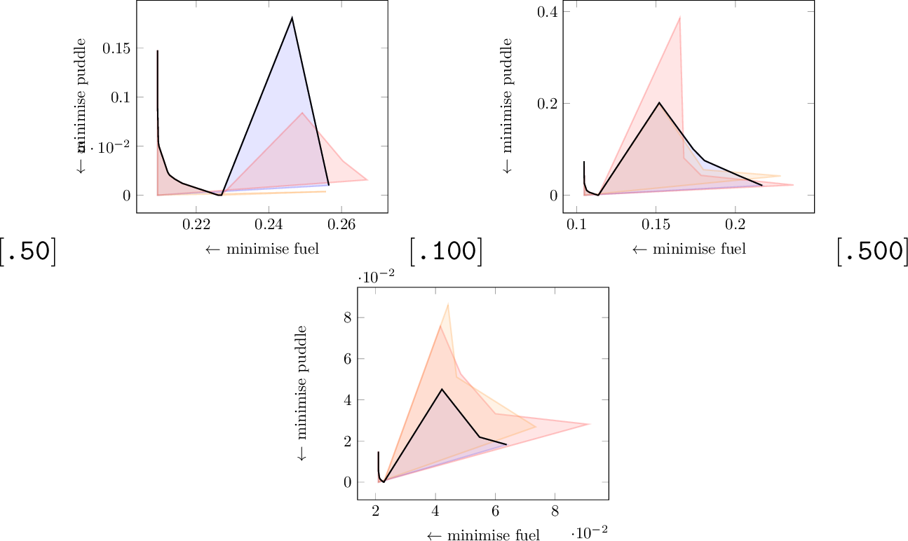 Figure 19: puddle_world_barto_small, FSB, Simple, C3