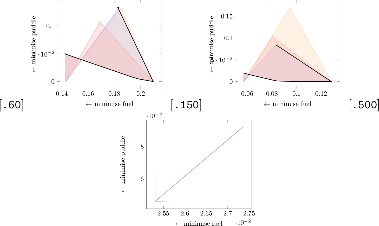 Figure 21: puddle_world_ring, FSB, Simple, C3