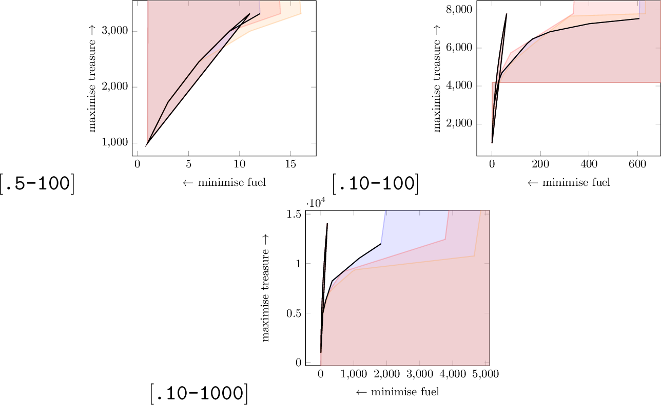 Figure 13: deep_sea, FSB, Simple, C3