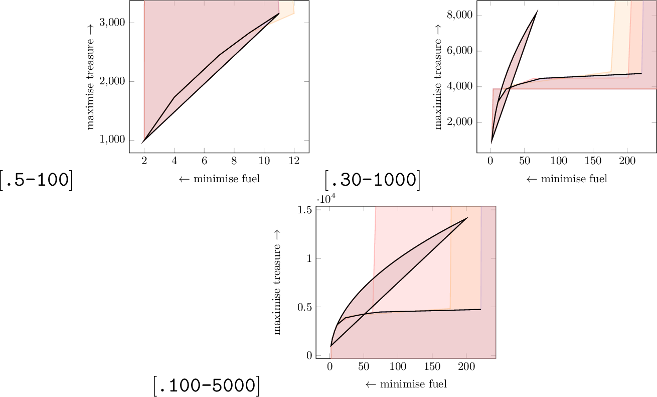 Figure 14: deep_sea_probabilistic, FSB, Simple, C3