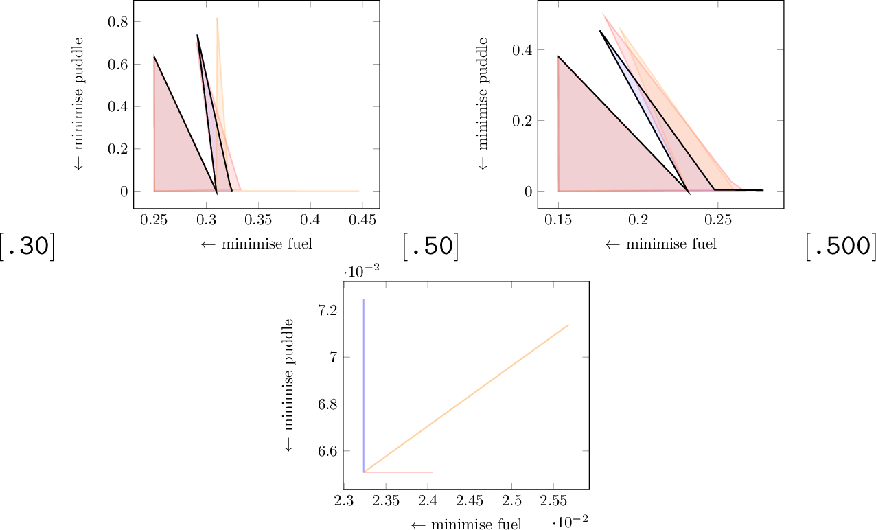 Figure 18: puddle_world_barto_big, FSB, Simple, C3