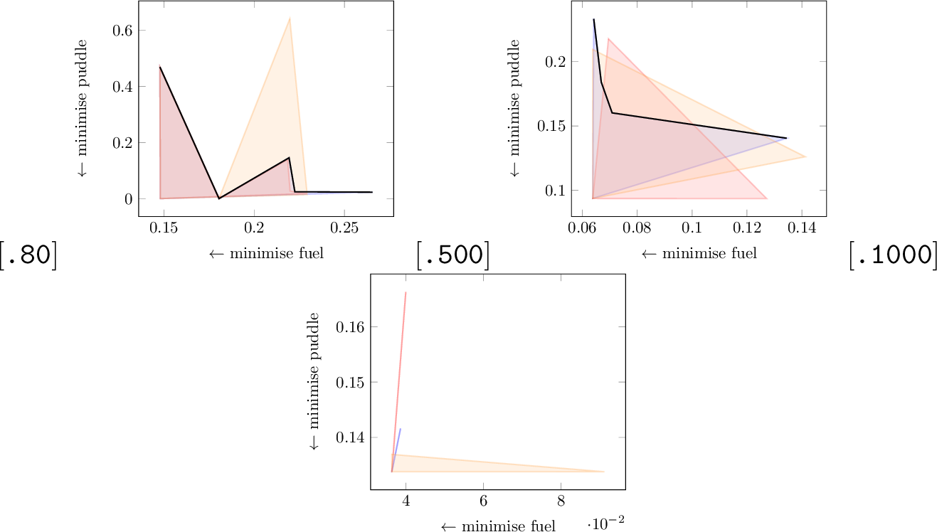 Figure 20: puddle_world_hansen, FSB, Simple, C3