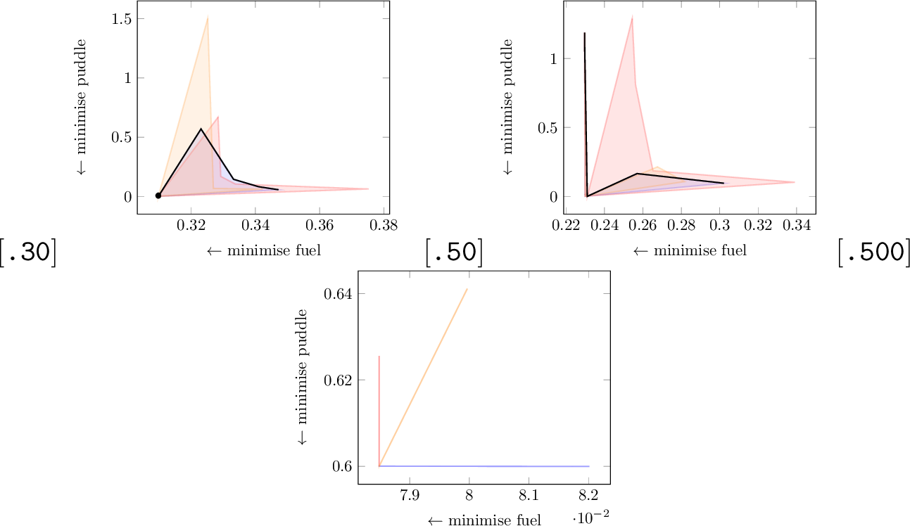 Figure 22: puddle_world_river, FSB, Simple, C3