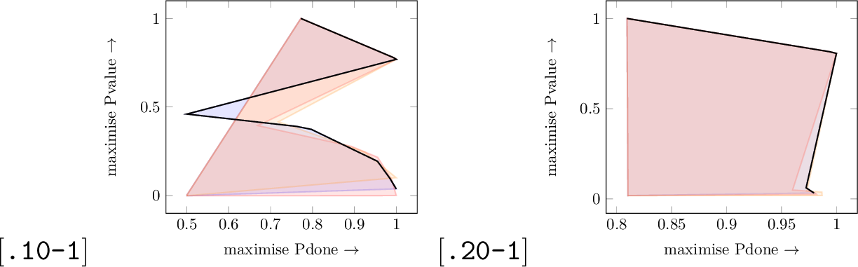 Figure 17: mars_rover, FSB, Simple, C3