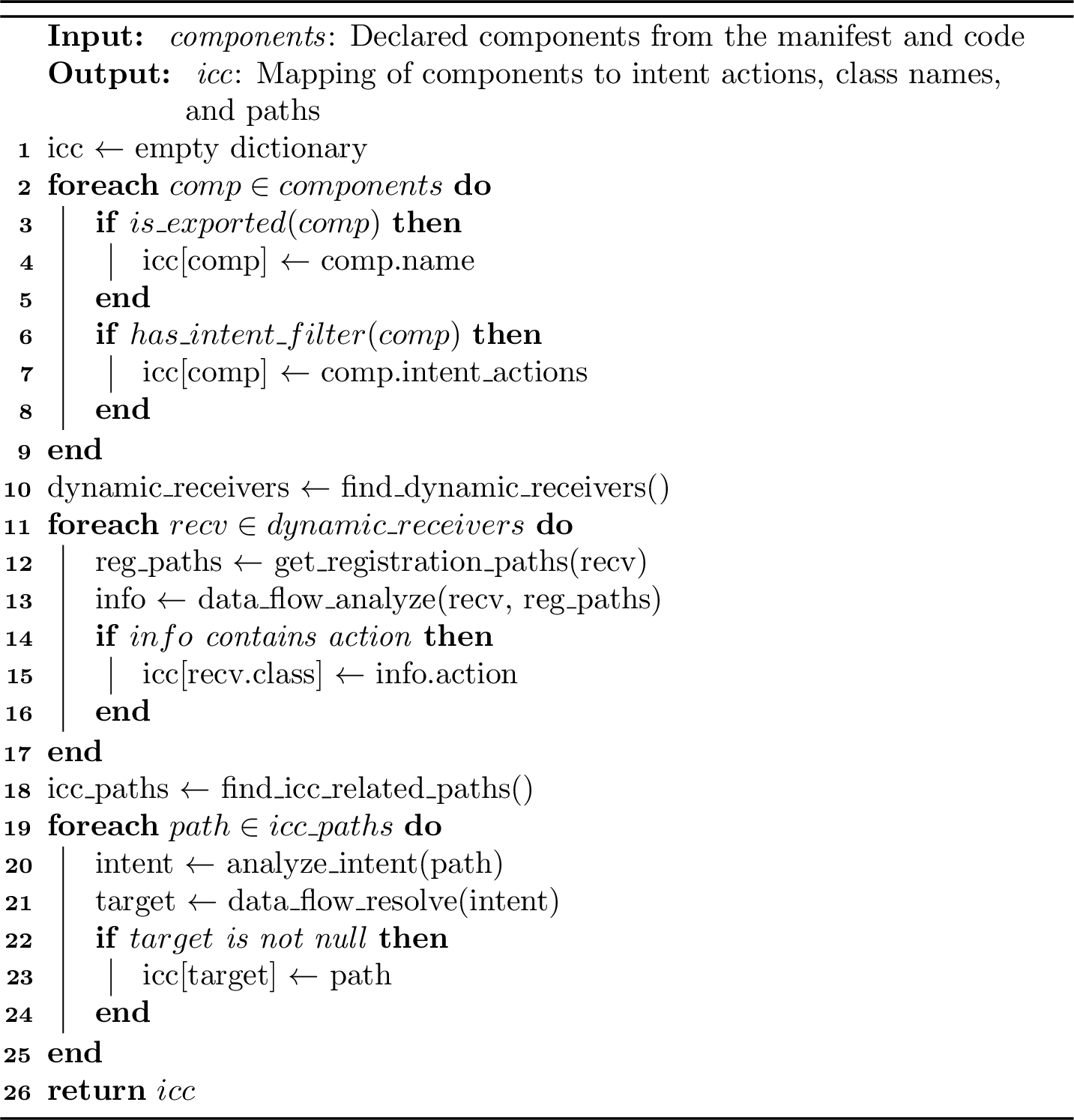 Figure 1: ICC Mapping