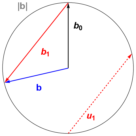 fig: a