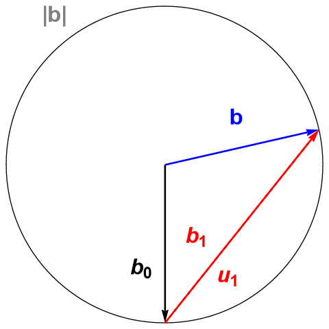 fig: b