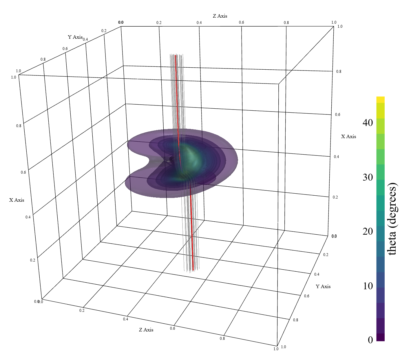 Figure 3: Contour of \theta(x,y,z) of \boldsymbol{G}_A.