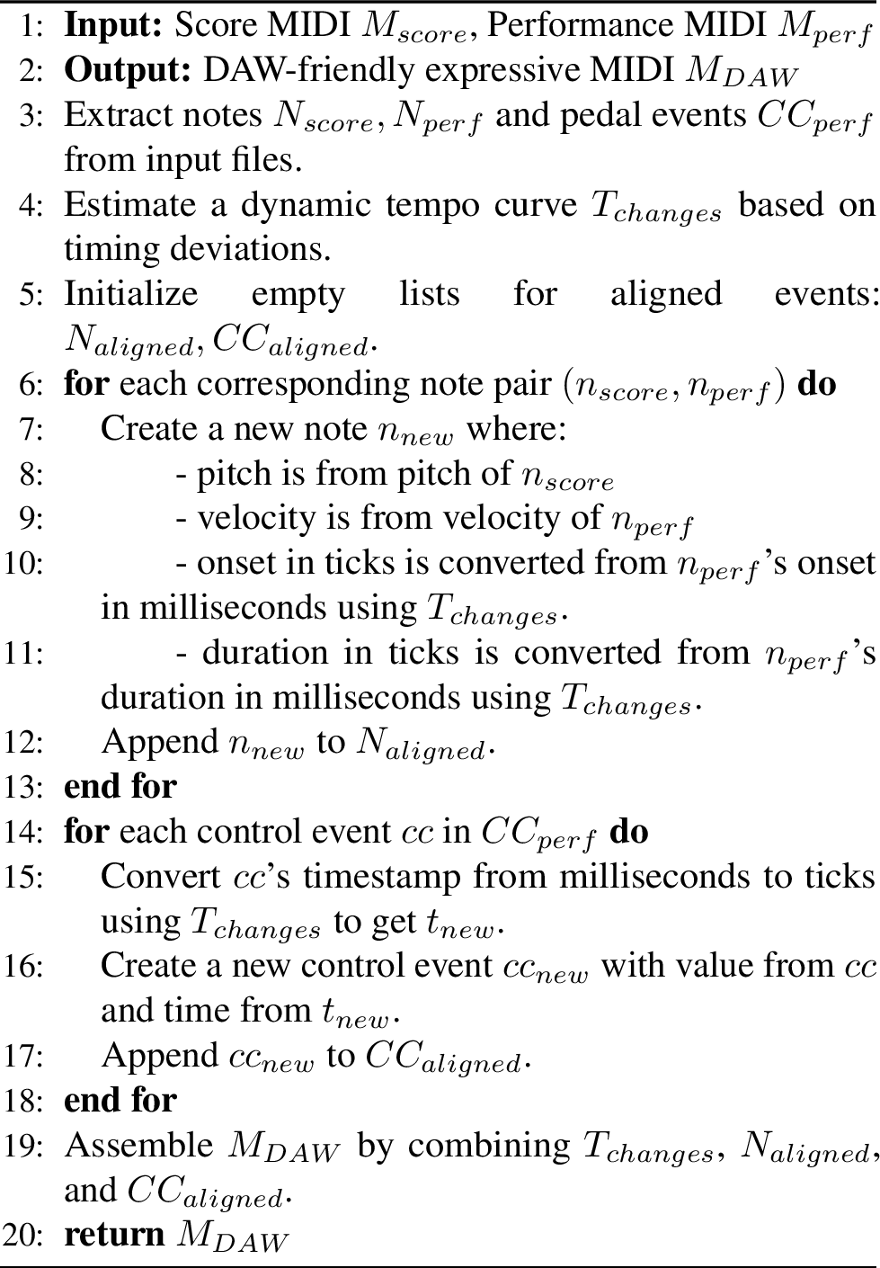 Figure 9: Expressive Tempo Mapping