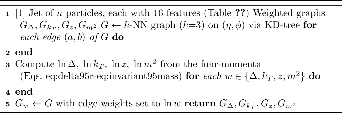 Figure 2: Multi-Graph Construction from a Jet