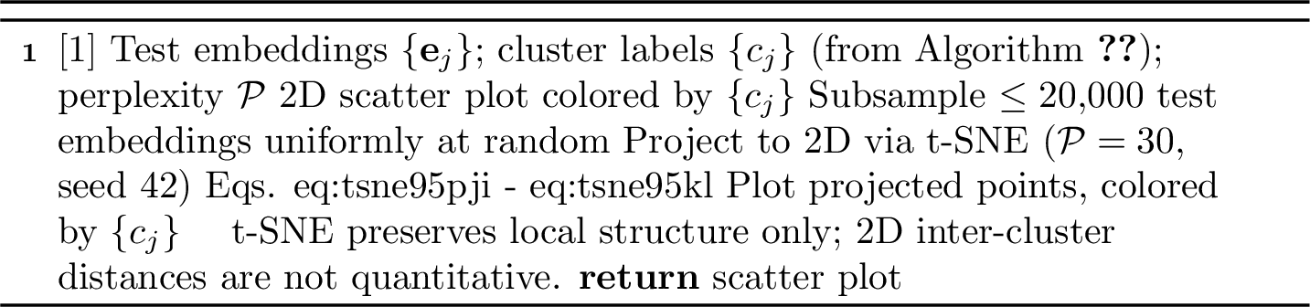 Figure 10: t-SNE Visualization of Test Embeddings