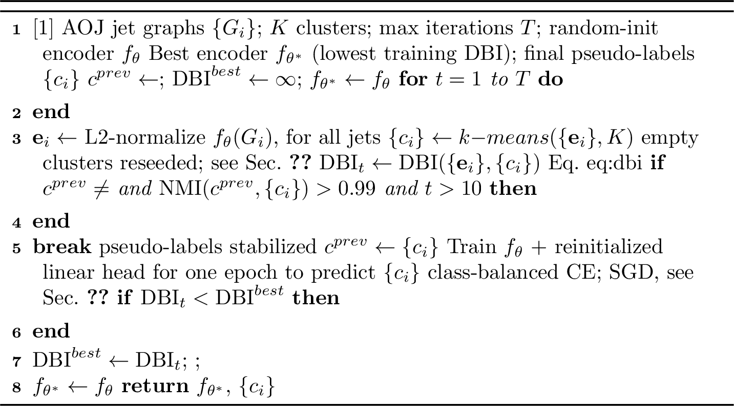 Figure 8: DeepCluster Training of the Encoder on AOJ