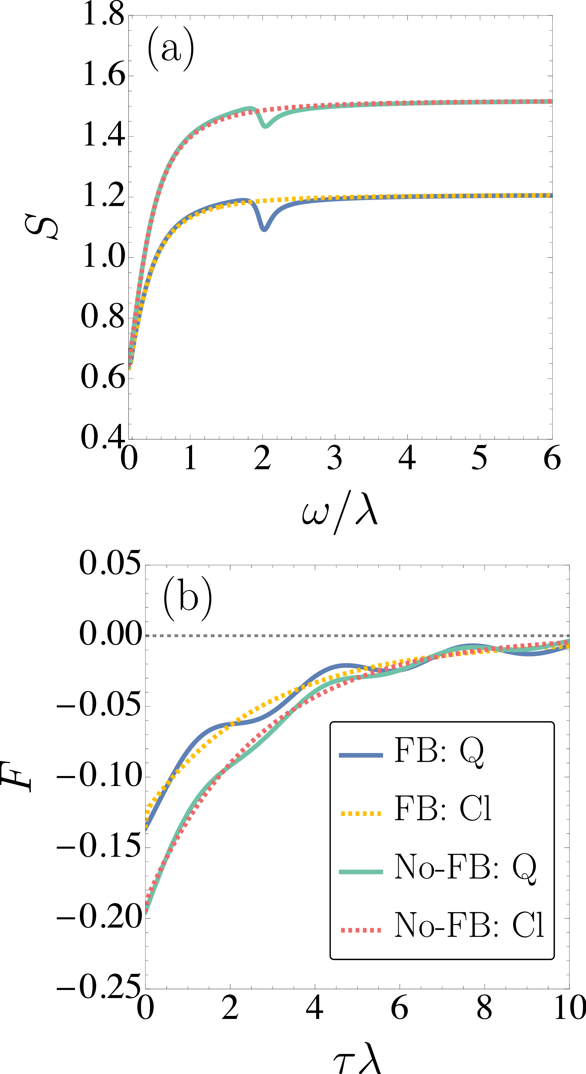 Figure 4: (a) Power spectrum of the stochastic work defined in Eq. 31 . Remember that the power spectrum is a even function of \omega, where S(\omega) = S(-\omega). (b) Two-point correlation function in the steady-state defined in Eq. 22 . The parameters used in both (a) and (b) were \bar{n}_l = 0.3, \bar{n}_r = 8, \Delta = 0, \omega_r = 2 \lambda, \omega_l = 4\omega_r, \gamma_l = \gamma_r = 0.025 \lambda, and \lambda = 1 set the previous parameters \gamma,~\omega_r, and \omega_l in units of \lambda.