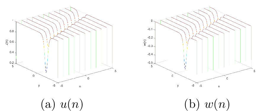 Figure 1: One-soliton with parameters:p_1=1+\mathrm{i}, q_1=p_1^*, c_{11}=1, \eta_{0,1}=\xi_{0,1}=0, z=0 and t=0.