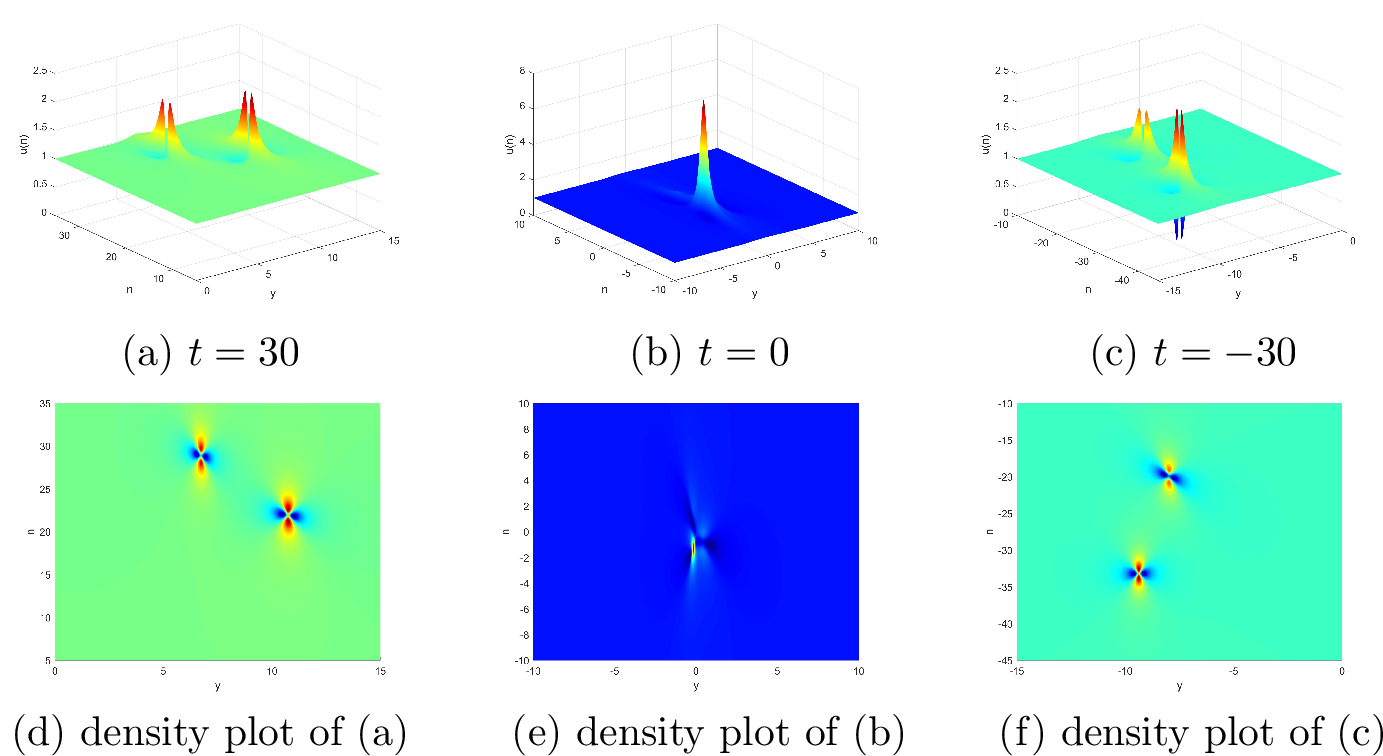 Figure 8: Two-lump solutions with parametersN=1, k_1=2, p=\frac{1}{2}\ln 2+\mathrm{i}\frac{3\pi}{4}.