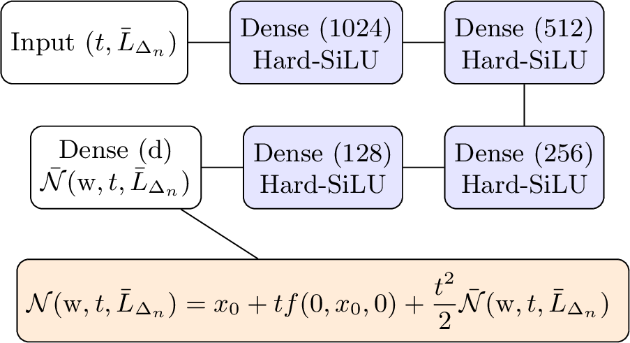Figure 1: Example network architecture.