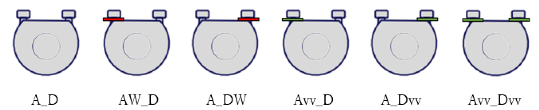 Figure 4: Washer Attachment Status and Label Names for Each Class (Red indicates thick washers, green indicates thin washers)