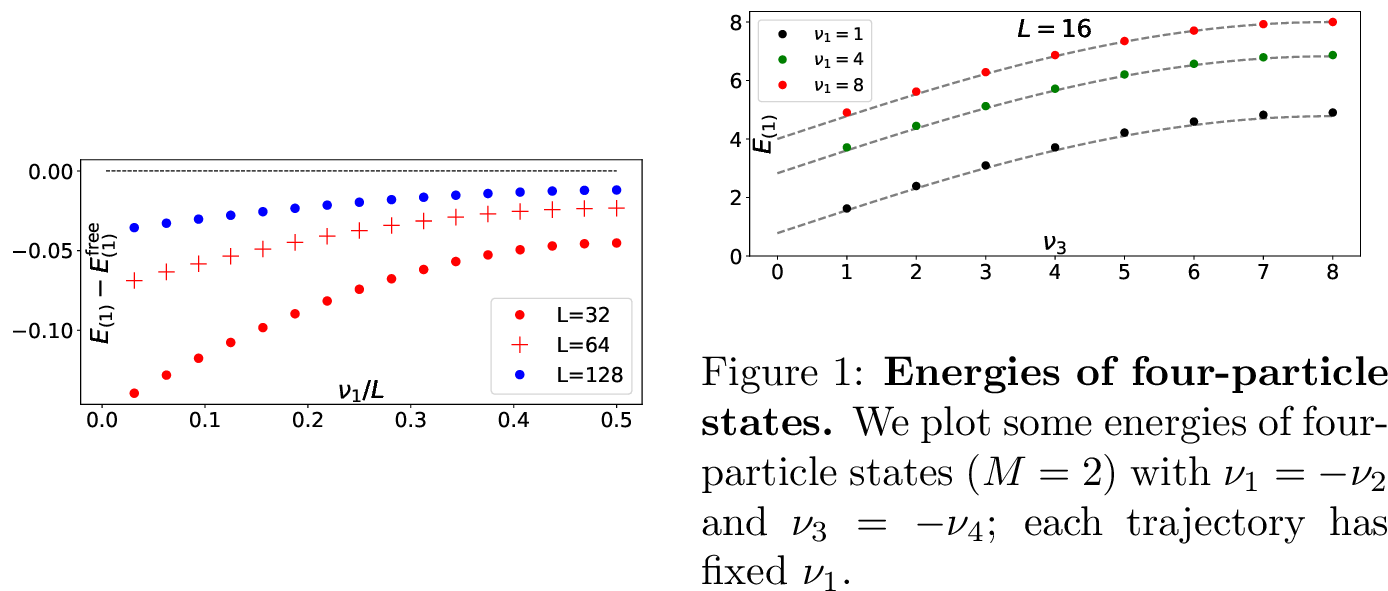 Figure 3: Finite-size corrections as L varies. We plot the deviation of the energy of two-particle states (M=1) from the free approximation.
