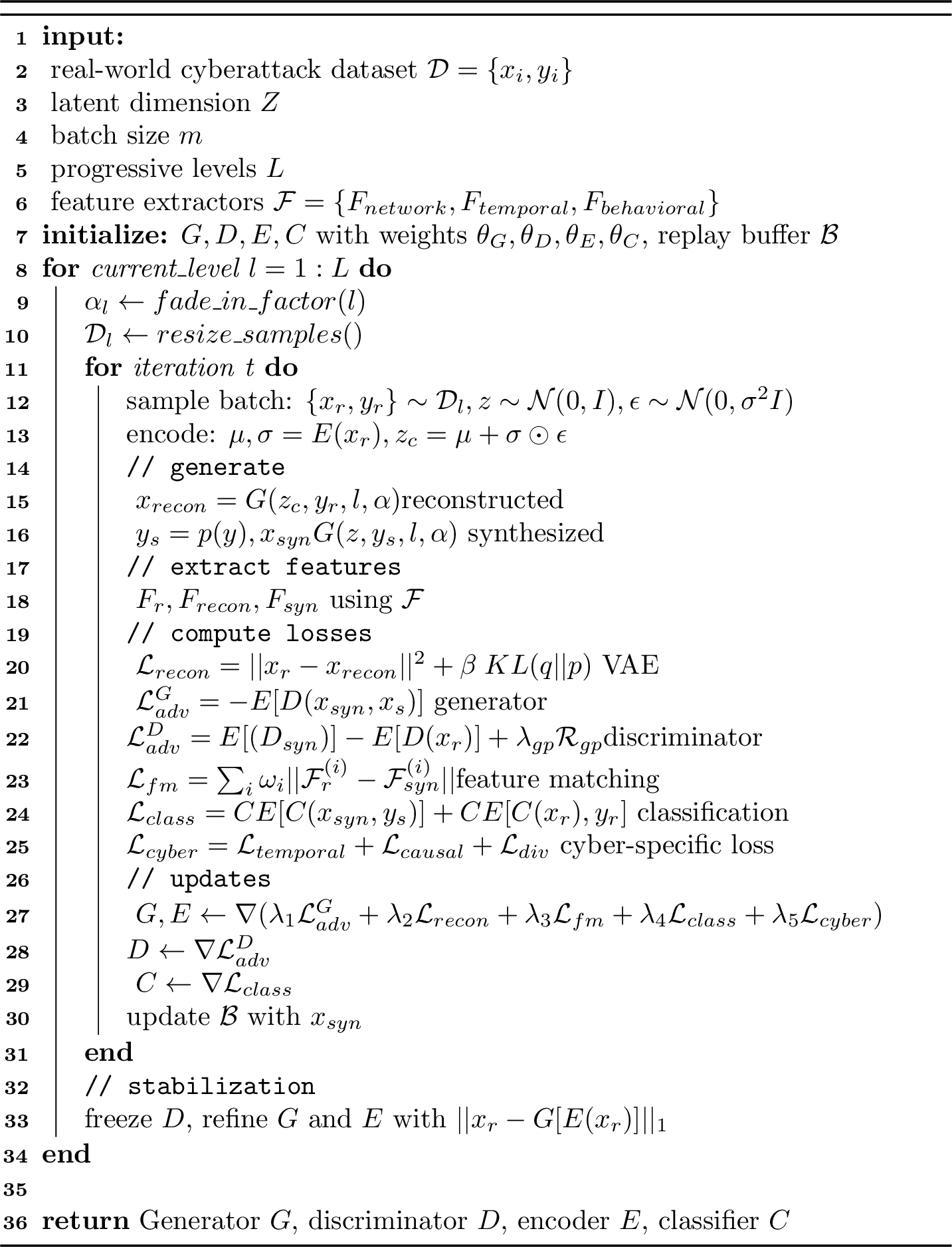 Figure 1: PHANTOM