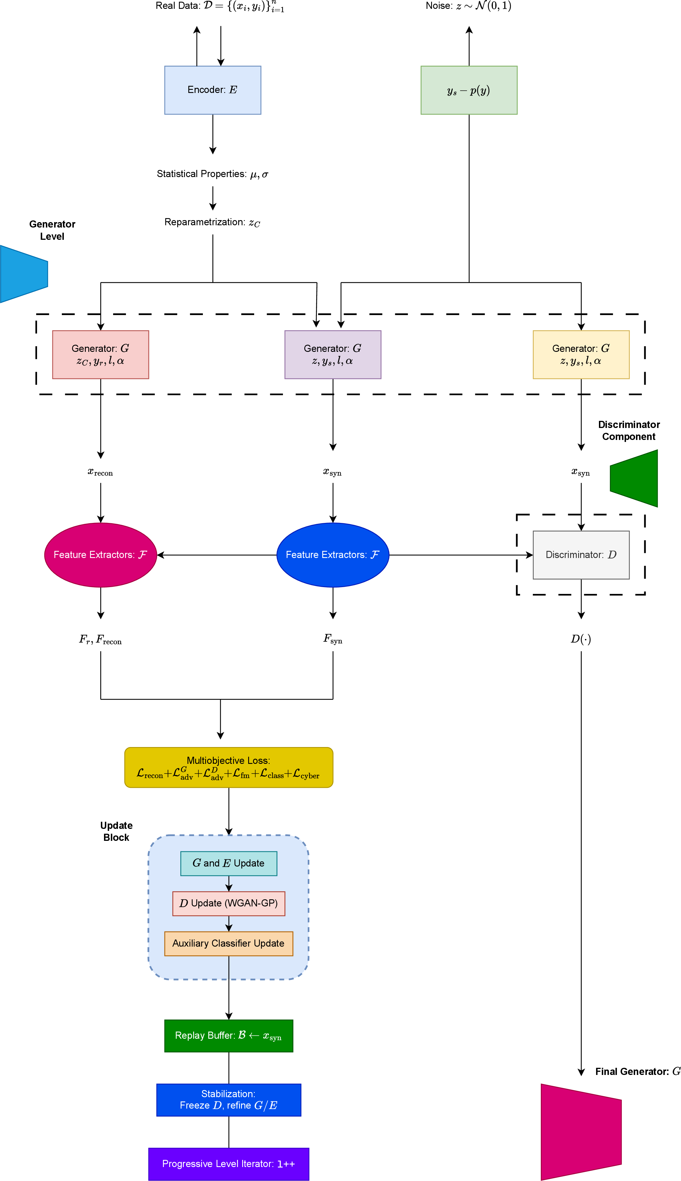 Figure 2: Network architecture diagram of the PHANTOM (1) algorithm.