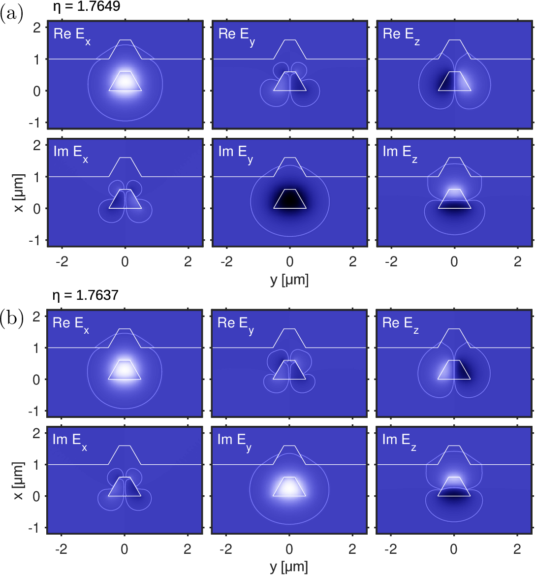 Figure 3: Electric profile components of hybrid (a) first and (b) second order modes at \require{upgreek}
\lambda = 1.55\,\upmu\rm m, colormap: black-negative, blue-zero, white-positive.