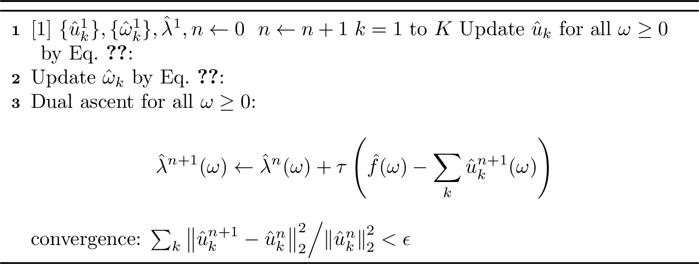 Figure 3: Complete optimization process of VMD