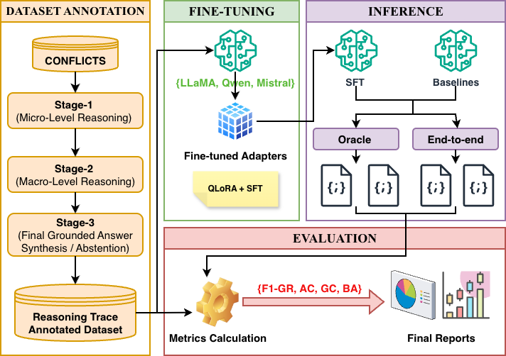 Figure 2: RAG System Overview