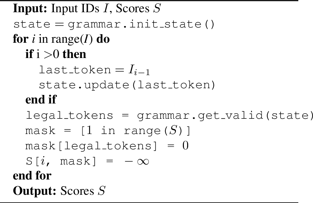 Figure 6: Temporal Logic Logits Processor