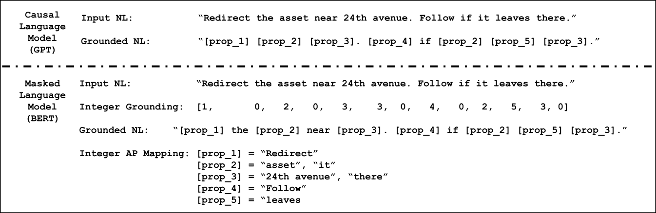 Figure 2: AP lifting using LLMs trained using different types of language modeling.