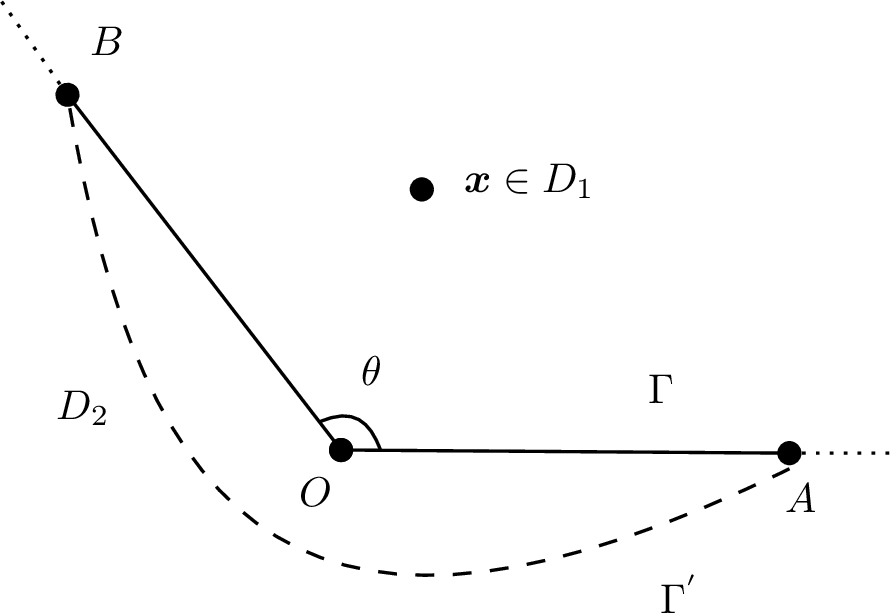Figure 5: Wedge domain \Gamma=OA\cup OB with opening angle \theta at O, parameterized by 15 . Extending the edges to rays partitions \mathbb{R}^2 into D_1 (interior) and D_2 (exterior).