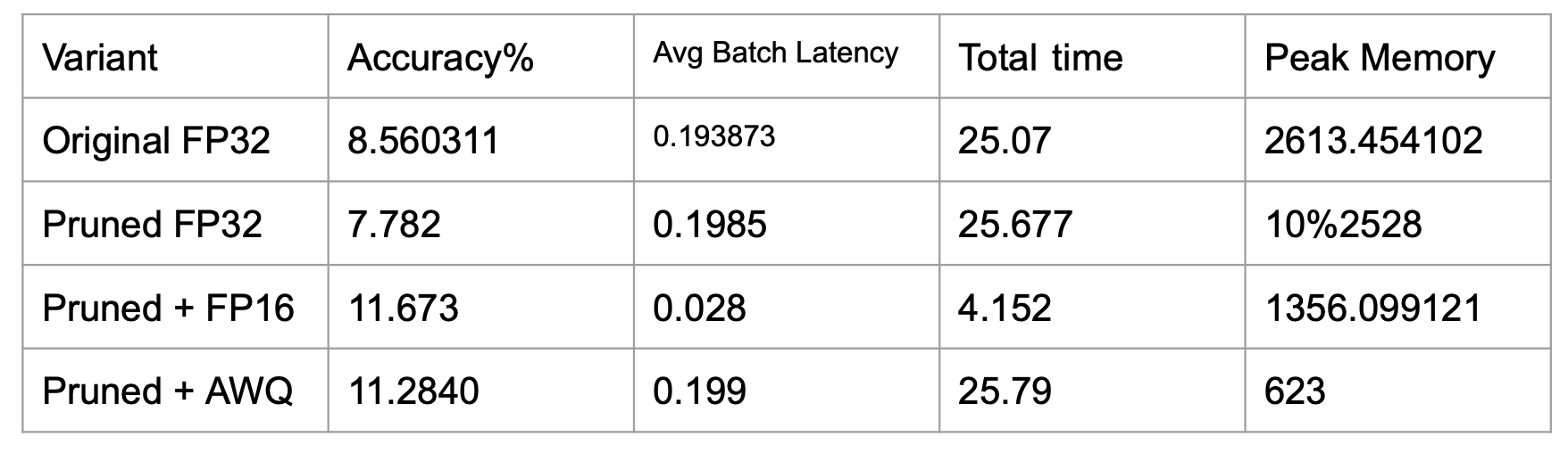 Figure 3: Experimental results on 10,000 test samples