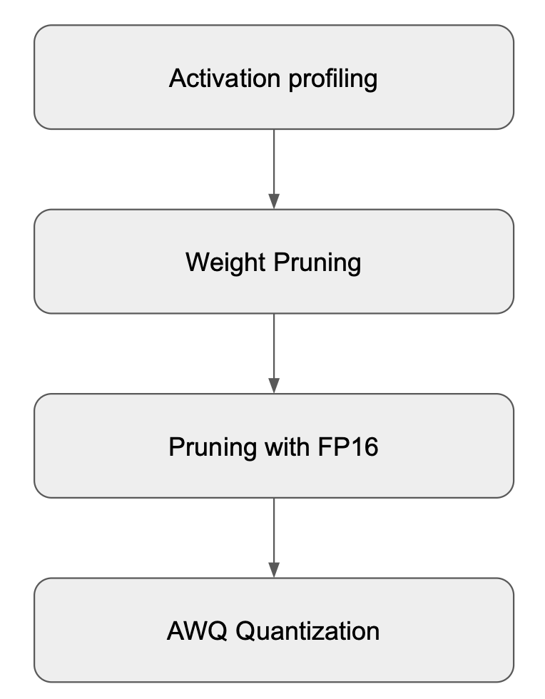 Figure 1: EdgeFlex: Framework pipeline
