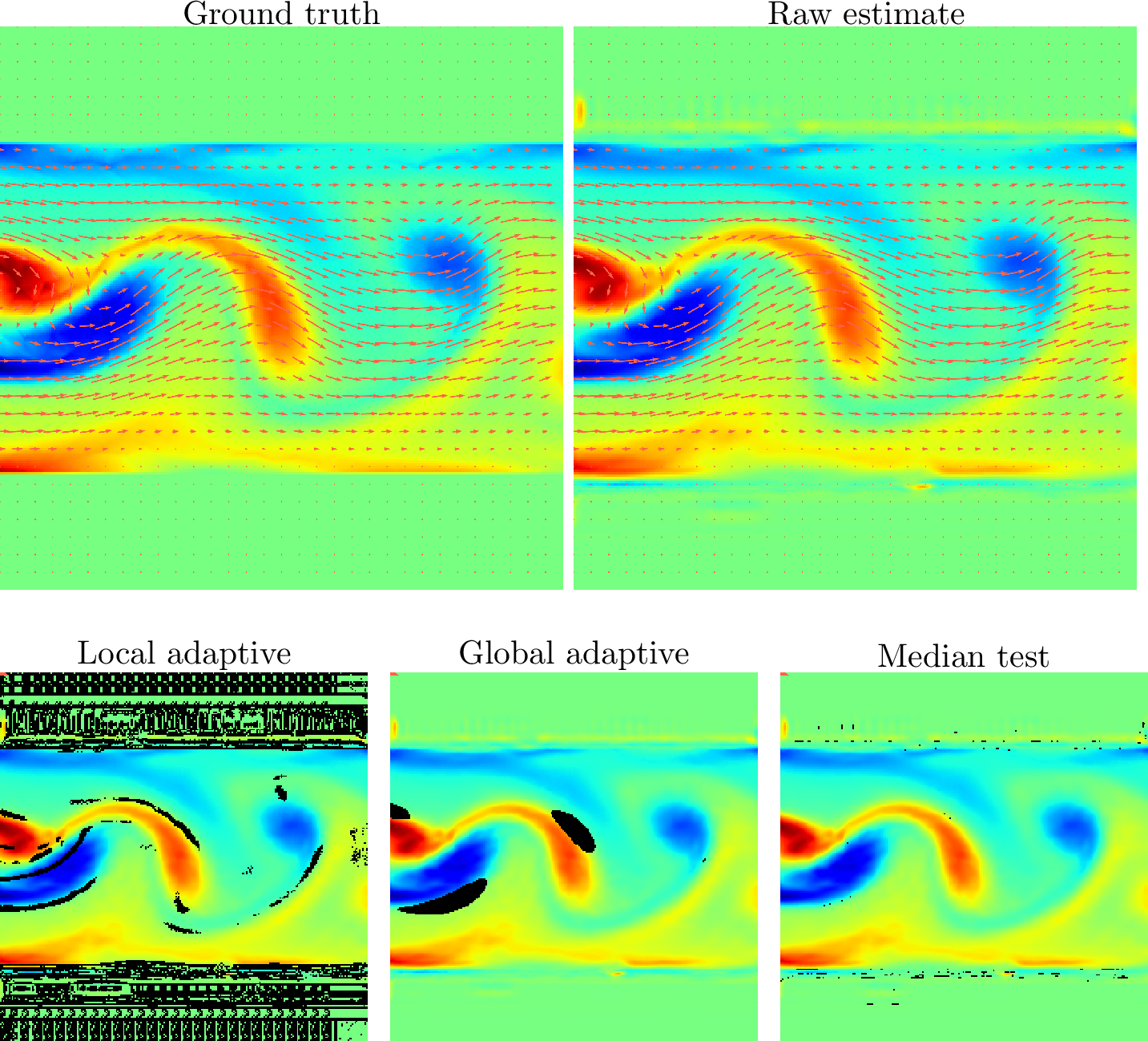 Figure 3: Effects of a selection of the data validation techniques implemented in Flow Gym, when applied to a flow estimated with our implementation in JAX of RAFT32-PIV from a pair of images generated with SynthPix [22]. The colormap shows the vorticity of the flow. The RAFT32-PIV neural-network parameters are loaded from the CodeOcean capsule of the original paper [8].