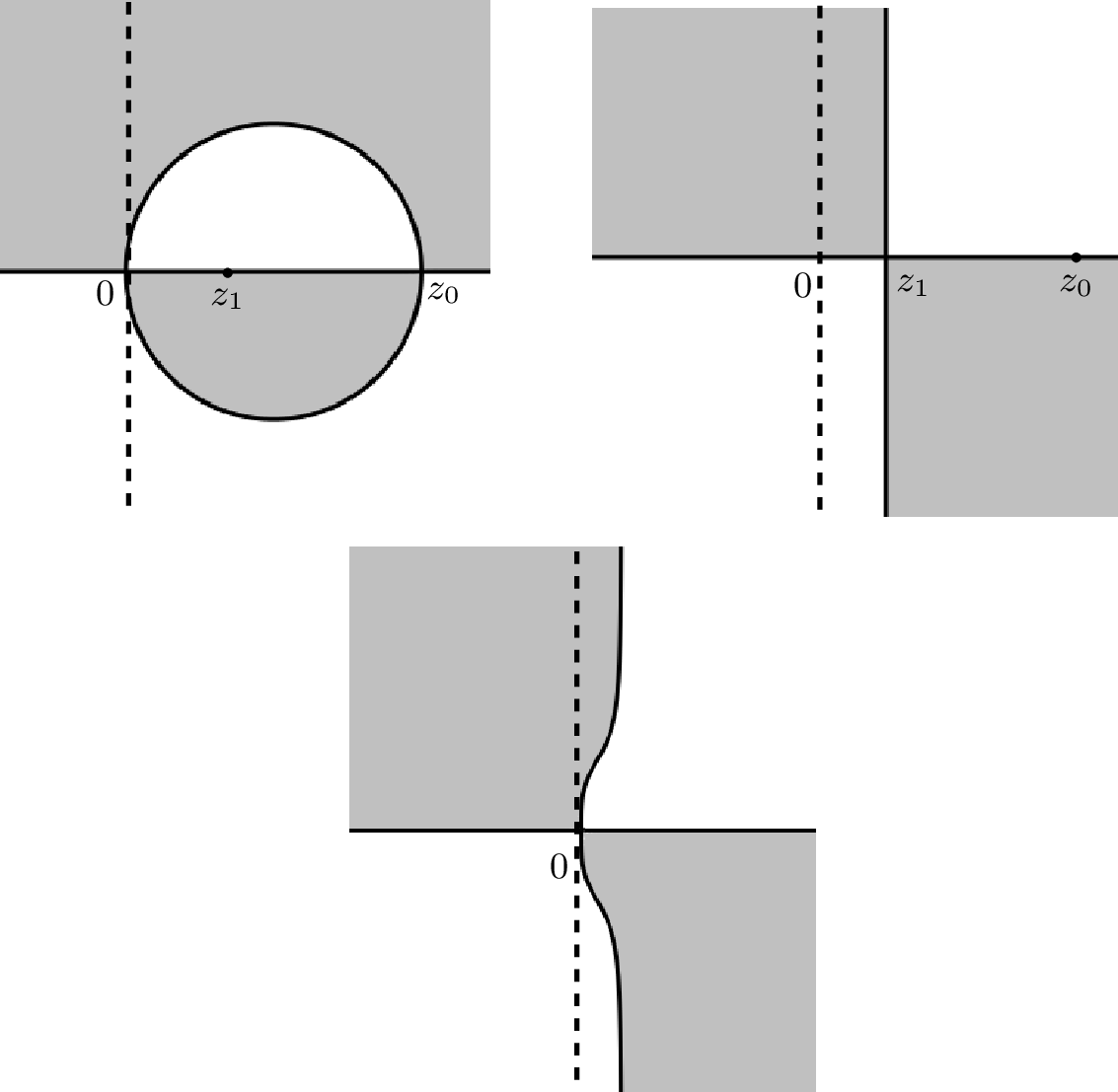 Figure 1: From left to right: The signature tables for \phi_{32}, \phi_{21} and \phi_{31} for \xi=0.5 and q_0=1. The grey regions correspond to \{z: \mathrm{Re} \phi_{ij}<0 \} and the white regions to \{z: \mathrm{Re} \phi_{ij}>0 \}.