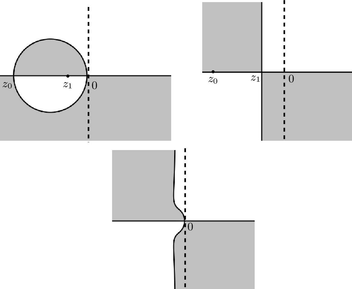 Figure 7: From left to right: The signature tables for \phi_{32}, \phi_{21} and \phi_{31} for \xi=-0.5 and q_0=1. The grey regions correspond to \{z: \mathrm{Re} \phi_{ij}<0 \} and the white regions to \{z: \mathrm{Re} \phi_{ij}>0 \}.