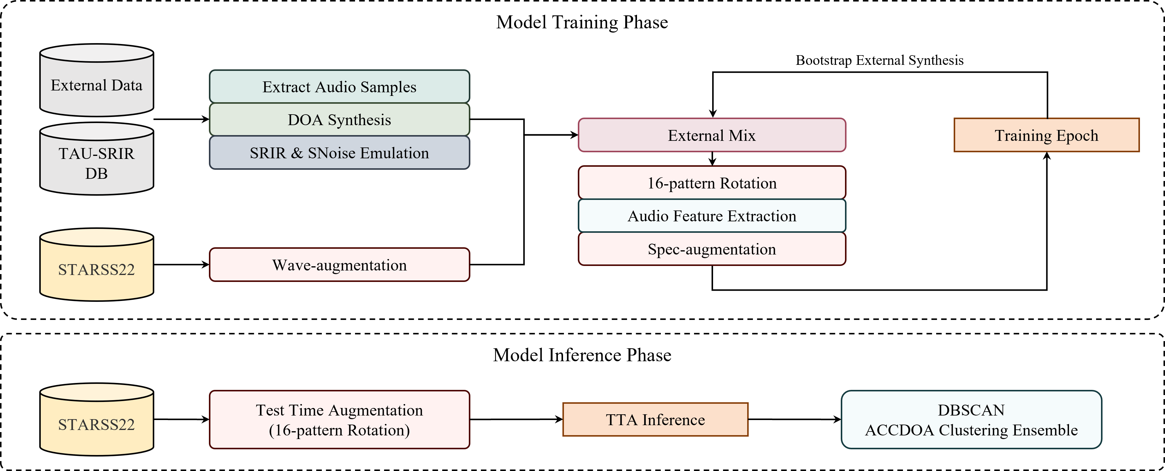 Figure 1: Proposed framework overview.