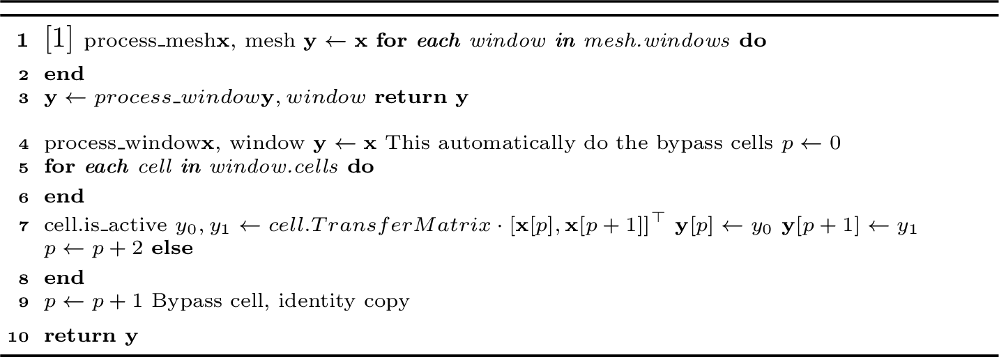 Figure 5: Photonic Mesh Processing (Signal Propagation)