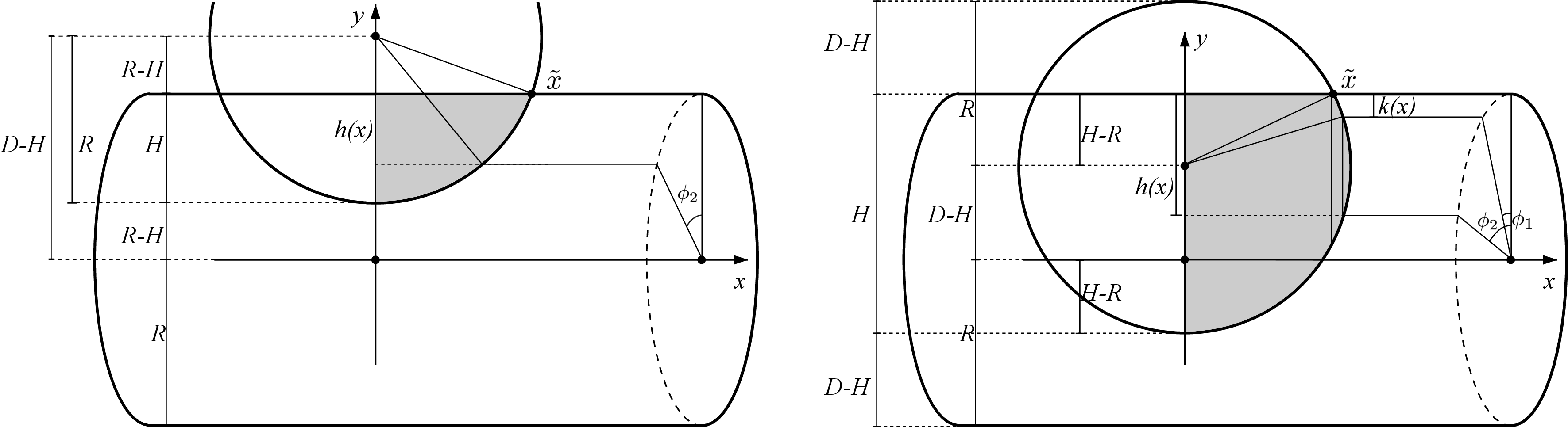 Figure 5: Intersecting cylinders, illustrating geometric features for calculating the gray shell sections. The cylindrical coordinate system is placed in the bottom cylinder. Left: \delta \leq 1/2, Right: \delta > 1/2