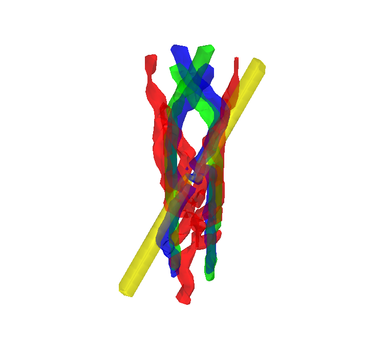Figure 3: A result of 3D calculation for ^3\text{P}_2 vortices and a fluxtube-like magnetic field (indicated by a yellow tube). Red, blue, green isosurfaces indicate vortex core positions of \psi_0, \psi_2, and \psi_{-2} components, respectively. In this case, we neglect the proton-neutron interaction: i.e., \xi=0 and \eta=0.