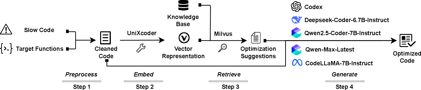 Figure 1: Overview of the FasterPy Framework