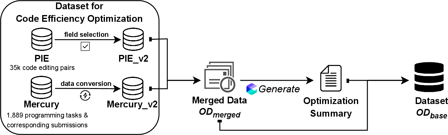 Figure 5: Dataset Construction Workflow