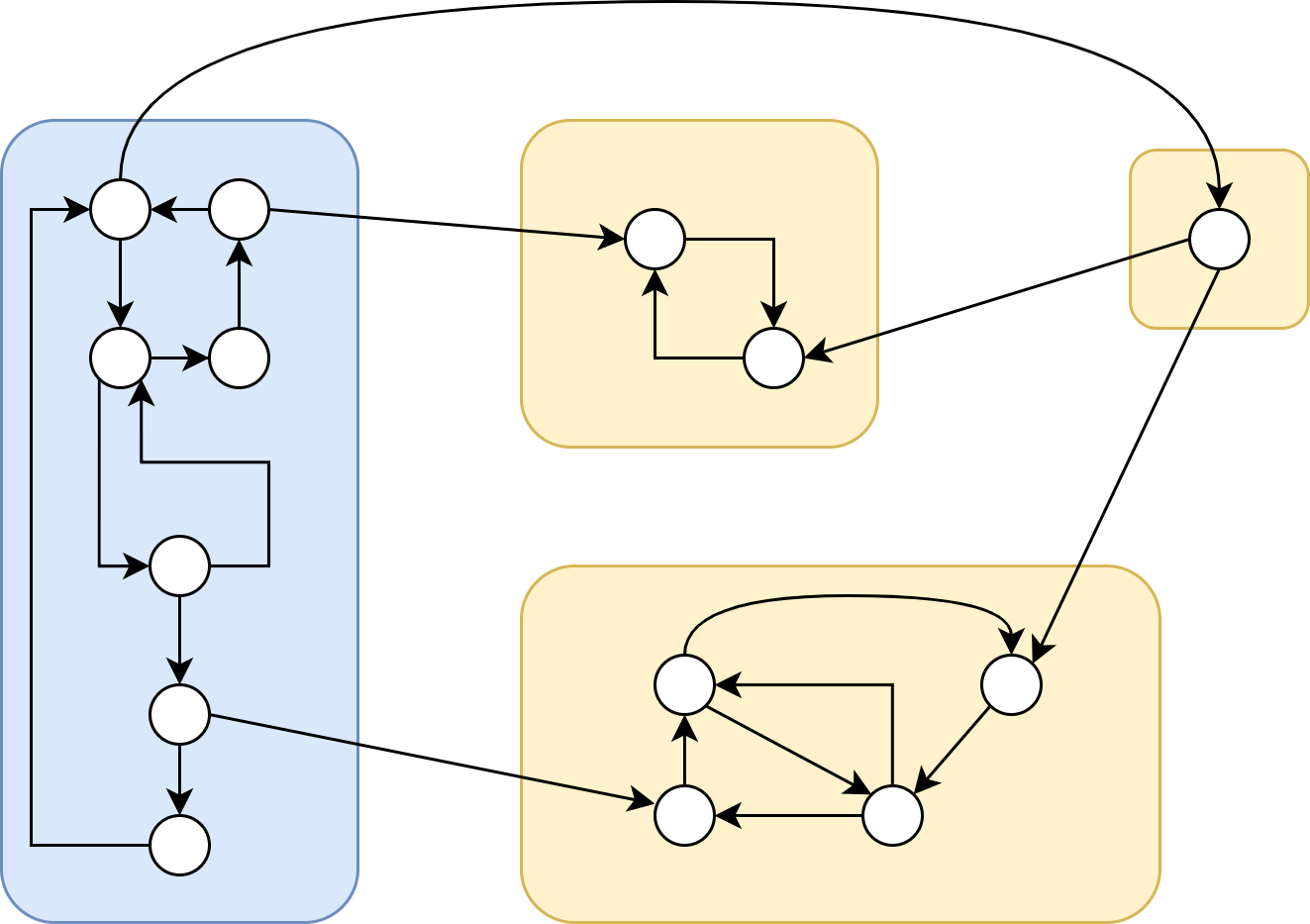 Figure 2: A directed communication network with a spanning tree and its bicomponents.