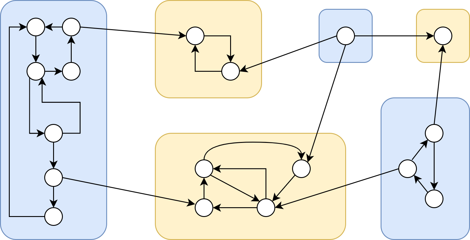 Figure 1: A directed communication network and its bicomponents.