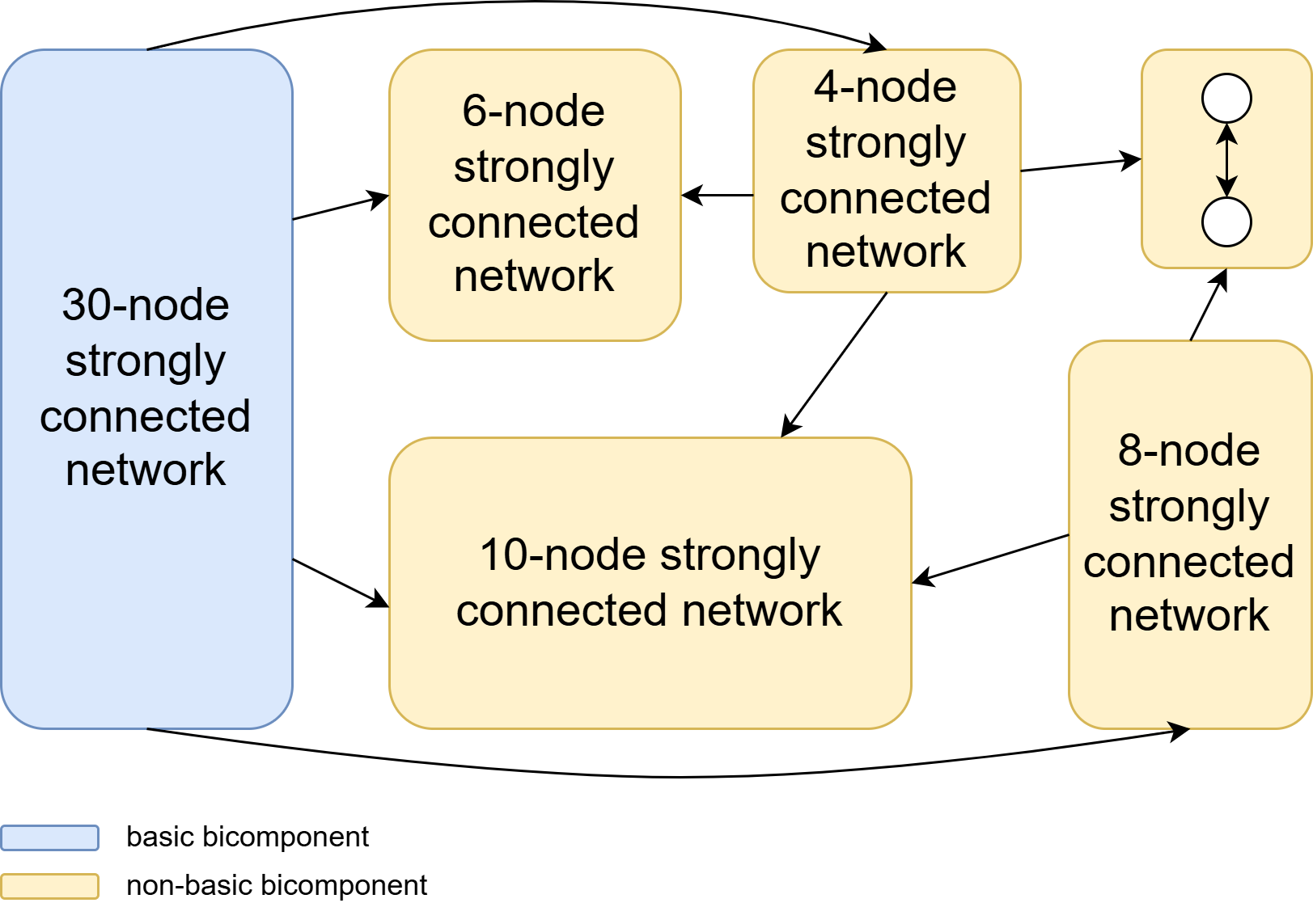 Figure 3: The 60-nodes communication network with spanning tree.