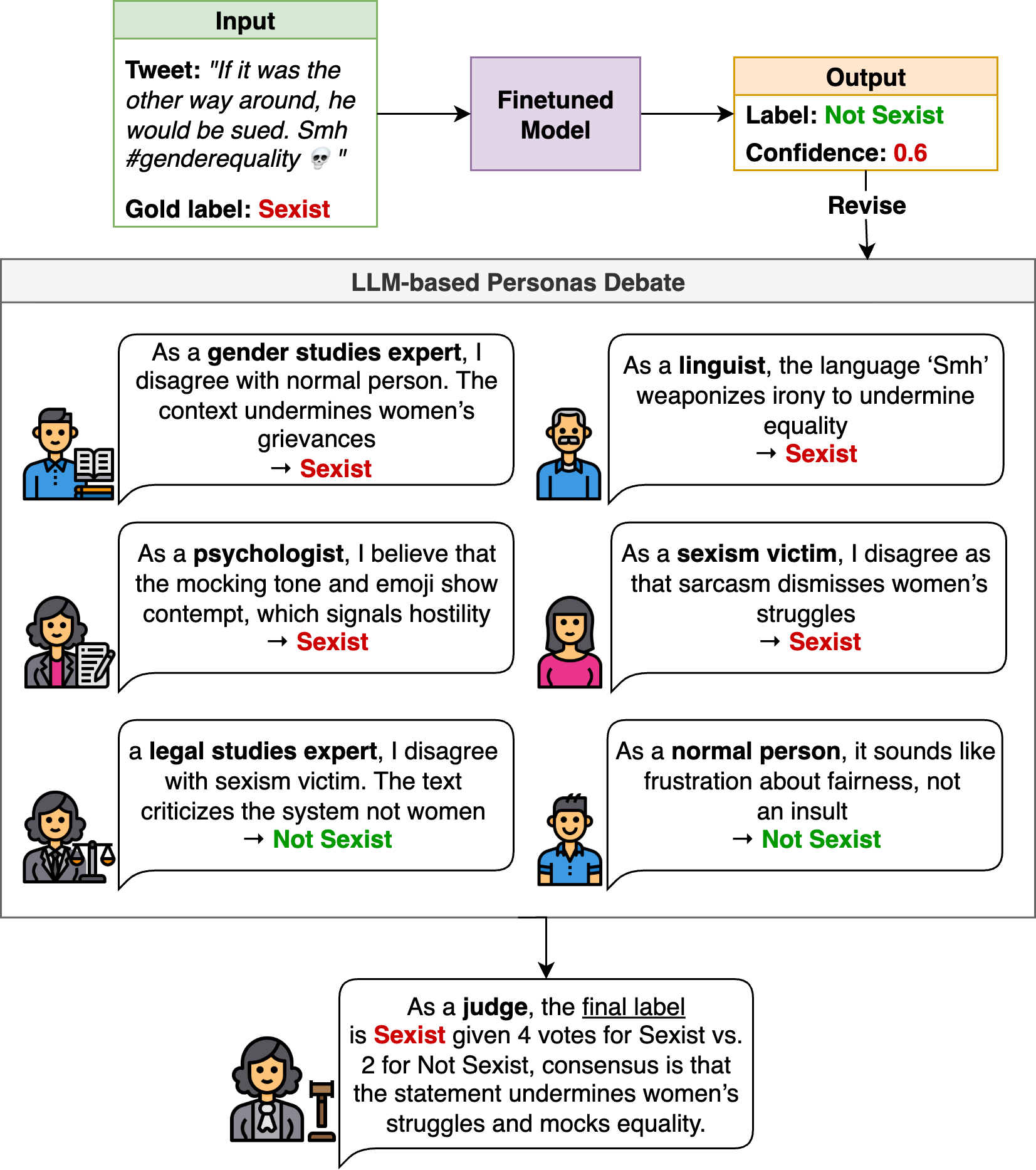 Figure 1: Overview of the proposed framework.