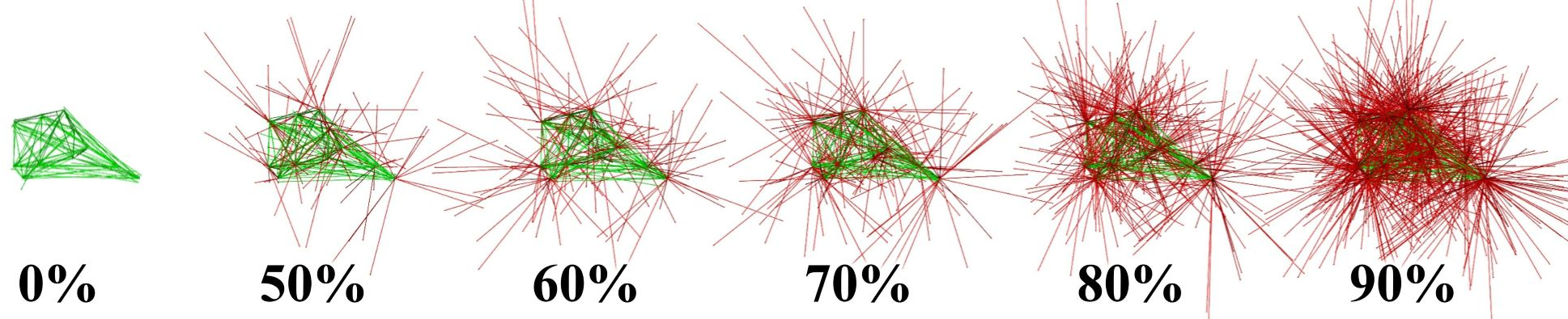 Figure 15: The bearing measurements at different outlier rates. The red lines are outliers, and the green lines are inliers.