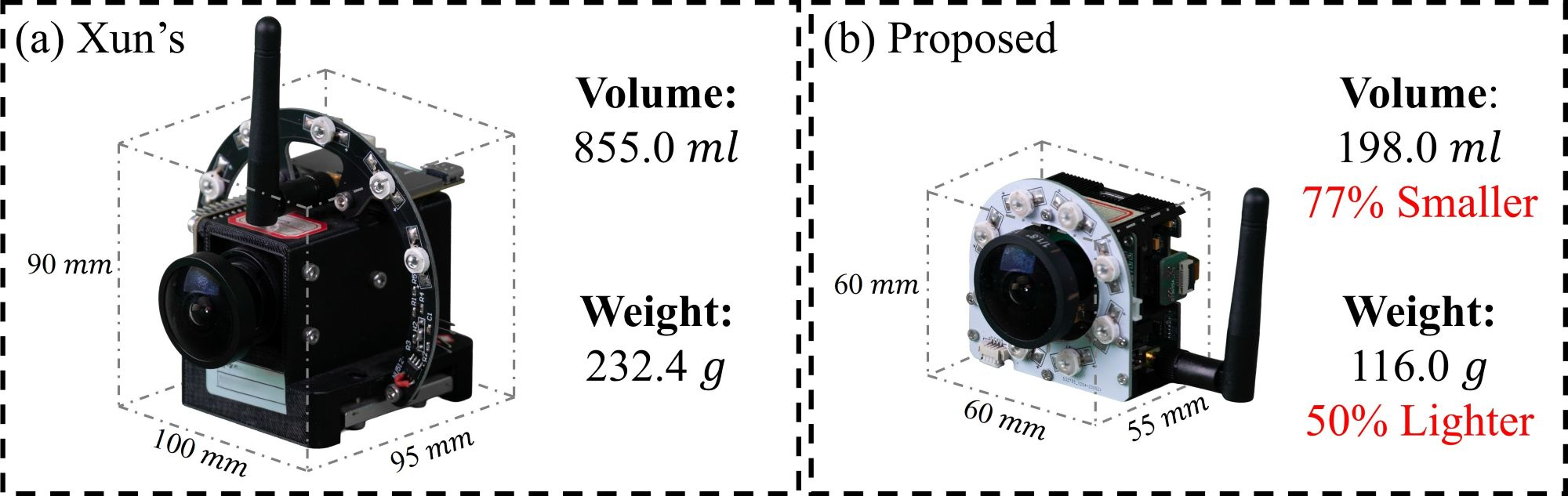 Figure 4: Hardware Comparison