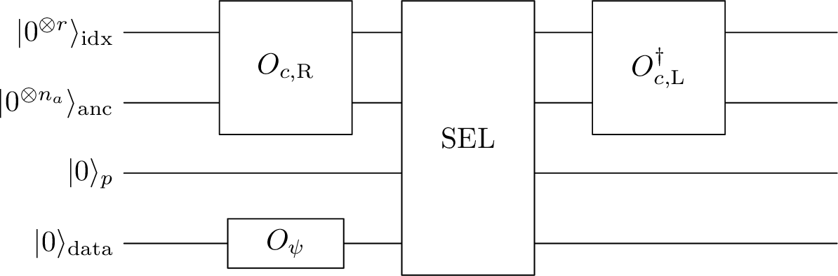 Figure 1: Quantum circuit for the homogeneous term.