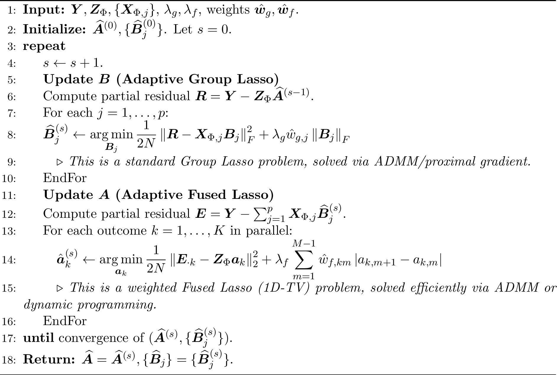Figure 2: BCD-ADMM for the Reduced AJL Problem (Stages 1 and 3 of Algorithm 1, Intercept-Fusion Focus)