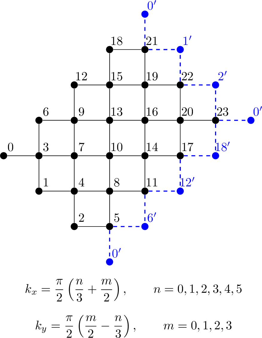 Figure 17: 24 spin lattice